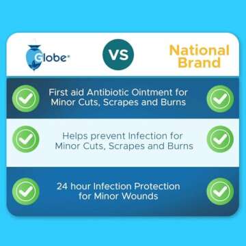 Globe (144 Pack) Triple Antibiotic Ointment 0.9g Single Packet, First Aid Kit for Minor Scratches, Wounds, Cuts and Burns, Prevents Infection Active Ingredients Compare to Leading Brand, Travel Size