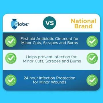 Globe (144 Pack) Triple Antibiotic Ointment 0.9g Single Packet, First Aid Kit for Minor Scratches, Wounds, Cuts and Burns, Prevents Infection Active Ingredients Compare to Leading Brand, Travel Size