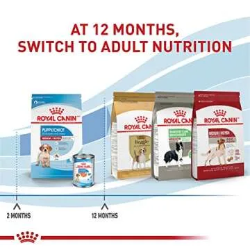 Royal Canin Size Health Nutrition Medium Breed Dry Puppy Food, Supports Brain Development, Immune Support and Digestive Health, 17 lb Bag