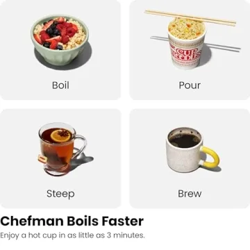 Chefman Electric Glass Kettle - 1.7L Fast Boiling