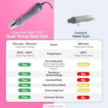 Chandler Tool Dual Temp Craft Heat Gun for DIY Projects