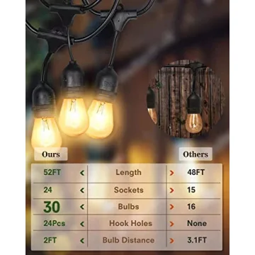 Outdoor Commercial Quality Edison Patio String Lights