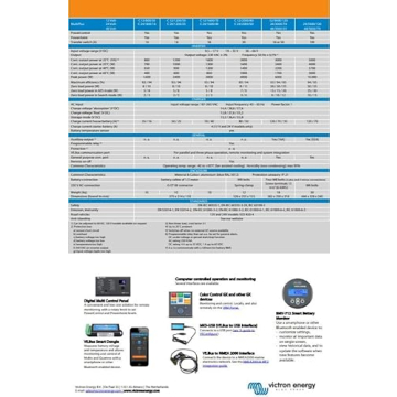 Victron Energy MultiPlus Inverter Charger for Powerful Energy Solutions