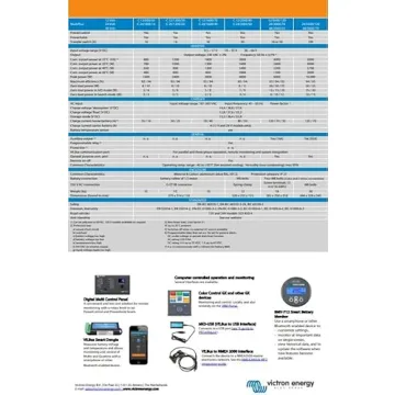 Victron Energy MultiPlus Inverter Charger for Powerful Energy Solutions