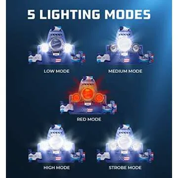 DanForce Headlamp. USB Rechargeable LED Head Lamp. Ultra Bright CREE 1080 Lumen Head Flashlight + Red Light. HeadLamps for Adults, Camping, Outdoors & Hard Hat Work. Zoomable IPX54 Headlight