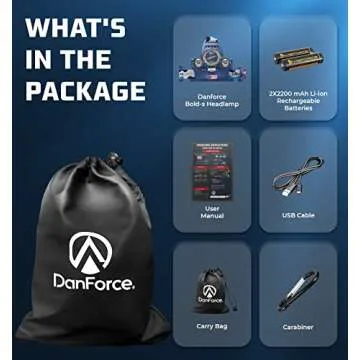 DanForce Headlamp. USB Rechargeable LED Head Lamp. Ultra Bright CREE 1080 Lumen Head Flashlight + Red Light. HeadLamps for Adults, Camping, Outdoors & Hard Hat Work. Zoomable IPX54 Headlight