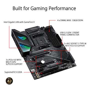Asus ROG Strix Gaming AM4 X570 ATX Motherboard for Gamers