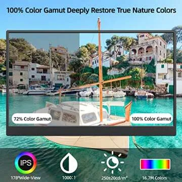 kksmart 15.6inch Portable Monitor, FHD 1080P USB-C IPS Computer Monitor with HDMI Type-C Speakers, External Monitor for Laptop/Mac/PC/Xbox/PS4/Phone Included Smart Cover, Black