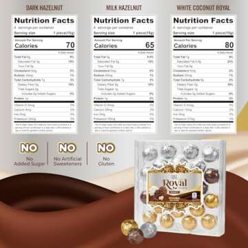 ChocZero Keto Hazelnut Truffle Variety Pack, Dark Milk and White Chocolate, No Added Sugar, Gluten Free, Holiday Gift Idea, 24 Truffles, 13oz