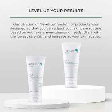 Replenix 10% Benzoyl Peroxide Wash, Advanced Acne Cleanser for Face and Body, 6.7 oz.