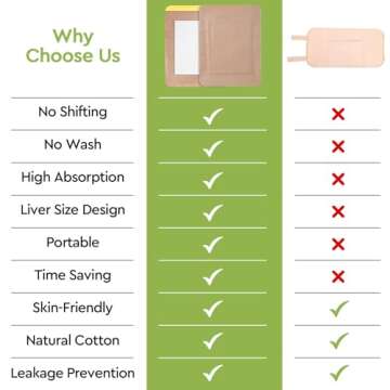 STFOCE 20pcs Castor Oil Pack Wrap, Castor Oil Pack Wrap Organic Cotton, Organic Castor Oil Pack Self-Adhesive, Anti Leakage, No Wash, Portable (Oil Not Included) (1 Count (Pack of 20))