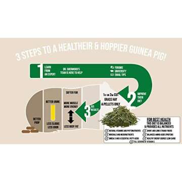 Sherwood Baby Guinea Pig Food - All-Natural 4.5 lb