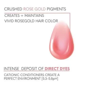 Watercolors INTENSE METALLIC Semi Permanet Color Depositing Shampoo-Sulfate & Paraben Free to Maintain & Enhance Hair Color 8 fl oz - ROSE GOLD (2 Count)