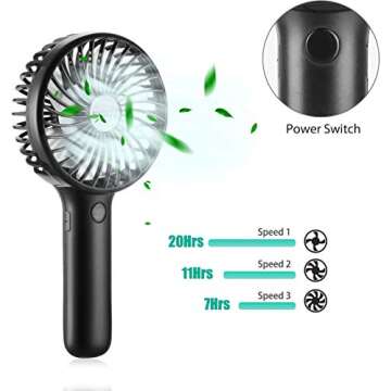 Upgraded 5000mAh Portable Handheld Fan 3 Speed Mini USB Strong Wind 7-20 Hours Runtime Personal Electric for Travel Office Outdoor