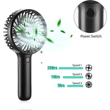 Upgraded 5000mAh Portable Handheld Fan 3 Speed Mini USB Strong Wind 7-20 Hours Runtime Personal Electric for Travel Office Outdoor