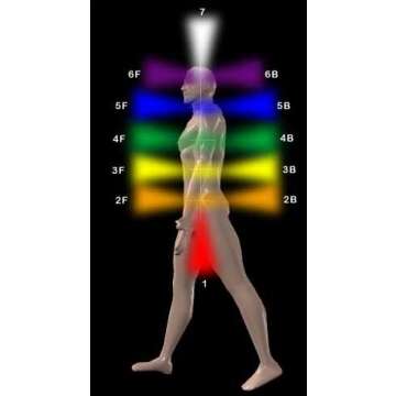 Big 7 Chakra Stone Obelisk Wand with 8 facet point, Charged Chakra Reiki Metaphysical Crystal therapy