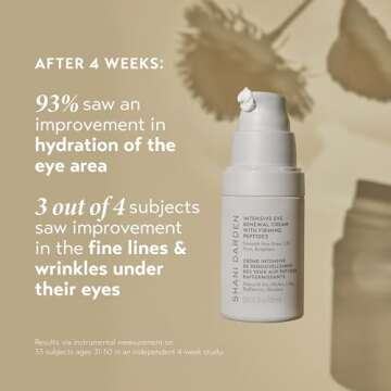 SHANI DARDEN SKINCARE Intensive Eye Renewal Cream, Anti-Aging Eye Cream for Fine Lines, Crow’s Feet and Dark Circles, Crease-Free and Makeup-Ready, 0.50 fl oz