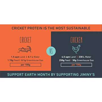 Jiminy's Cookie Dog Treat, Sweet Potato, Apple, and Peanut Butter, Cricket Protein, Grain Free, Hypoallergenic, 6 Ounce Bag