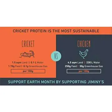 Jiminy's Cookie Dog Treat, Sweet Potato, Apple, and Peanut Butter, Cricket Protein, Grain Free, Hypoallergenic, 6 Ounce Bag