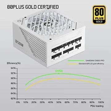 GAMEMAX Rampage 850W Power Supply - Premium Performance