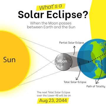 Tember Solar Eclipse Glasses - CE and ISO Certified - AAS recommended - USA 2024 Total Solar Eclipse Viewing Sunglasses - Sun Safe Shades for Adults or Kids (4 Pack