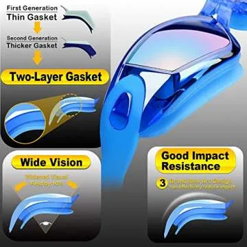 Yizerel Swim Goggles - 2 Pack for Adults & Kids