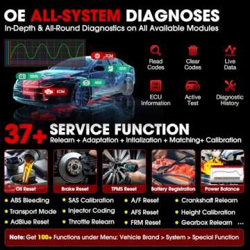 2024 LAUNCH X431 V PRO Scan Tool | Full Diagnostics & More