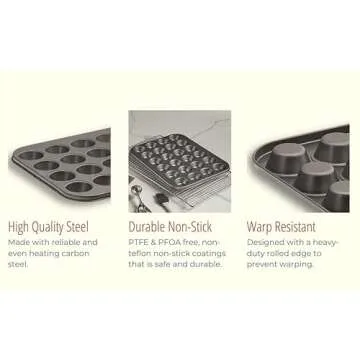 husMait 24 Cup Mini-Muffin Pan - Premium Non Stick Kitchen Cupcake Pan for Baking Mini Cupcakes, Small Muffins, and Tarts