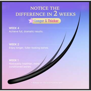 VieBeauti Eyelash Growth Serum for Longer Fuller Lashes