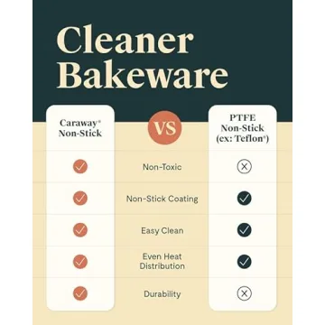 Caraway Non-Stick Ceramic Baking Sheet for Stylish Cooking