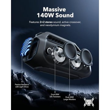 Soundcore Boom 2 Plus - Renewed Outdoor Speaker