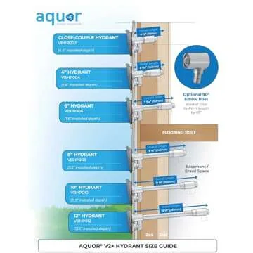 Aquor House Hydrant V2+ Quick Connect Frost-Free Faucet