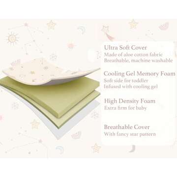 Dual Sided Mini Crib Mattress 38x24 with Washable Cover
