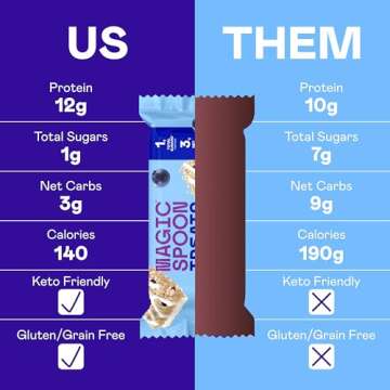 MAGIC SPOON High Protein Keto Snack Bars - Blueberry Muffin Flavor