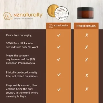 Pure New Zealand Lanolin EP Grade Cream for Breastfeeding & Skin Care