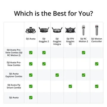 DJI Avata Pro-View Combo - Exciting FPV Drone Experience