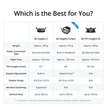 DJI Avata Pro-View Combo - Exciting FPV Drone Experience