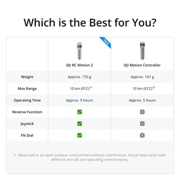 DJI Avata Pro-View Combo - Exciting FPV Drone Experience