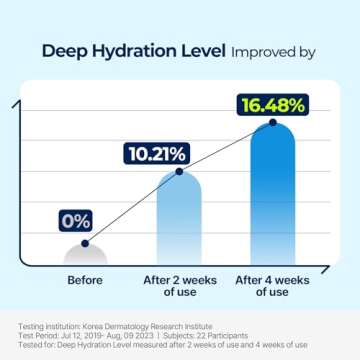 Torriden DIVE IN Cream 80ml (2.71 fl. oz.) | Facial Moisturizer for Sensitive, Oily Skin | Lightweight and Moistrul Creamy Texture | Hyaluronic Acid Cream, Allantoin