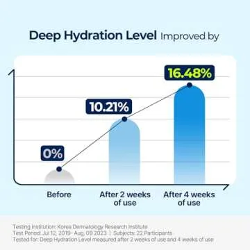 Torriden DIVE IN Cream 80ml (2.71 fl. oz.) | Facial Moisturizer for Sensitive, Oily Skin | Lightweight and Moistrul Creamy Texture | Hyaluronic Acid Cream, Allantoin