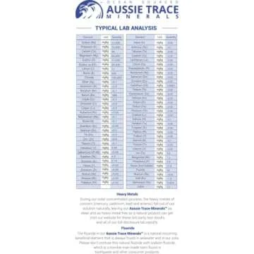 Aussie Trace Minerals - 240ml Quality Ionic Mineral Supplement