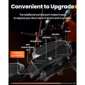 Fesley Electric Drum Set with Mesh Pads and Accessories