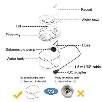 NPET Automatic Pet Water Fountain for Healthy Hydration
