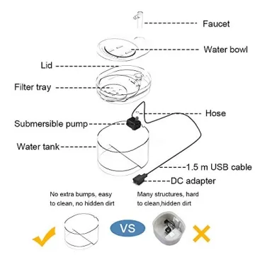 NPET Automatic Pet Water Fountain for Healthy Hydration