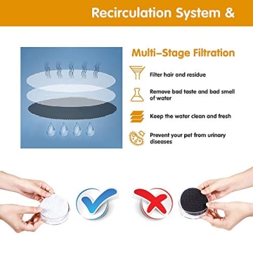 NPET Automatic Pet Water Fountain for Healthy Hydration