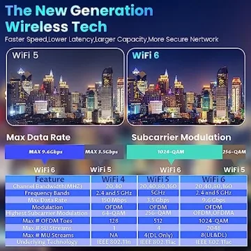 Allwinner H618 4GB Android TV Box with Mini Keyboard 4K 8K