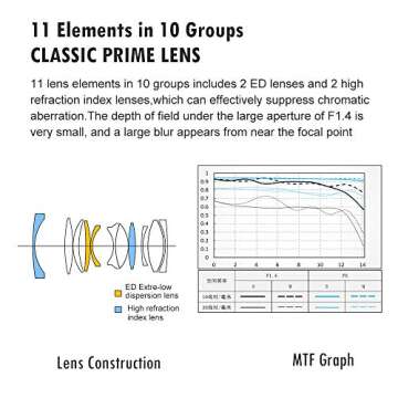 VILTROX 23mm f/1.4 Auto Focus E-Mount Lens Compatible for Sony,Wide Angle Large Aperture APS-C Lens for Sony E-Mount Cameras A6500 A6300 A6100 A9 A7RⅣ A7RⅢ A7Ⅲ A7RⅡ A7Ⅱ A7S A7R…
