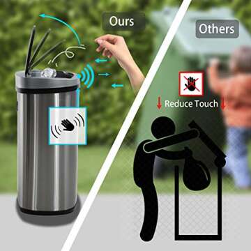HCB Touch-Free Automatic Trash Can for Home and Office