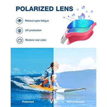 ZIONOR Kids Swim Goggles, G1MINI Polarized Swimming Goggles Comfort for Age 6-14, UV Protection Anti...