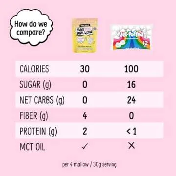 Know Brainer Max Mallow Birthday Cake - Guilt-Free & Zero Sugar Marshmallows - Low Carb, Zero Fat, Gluten-Free & Ketogenic - Marshmallow Fueled with Collagen & Prebiotic Fiber - Pack of 3